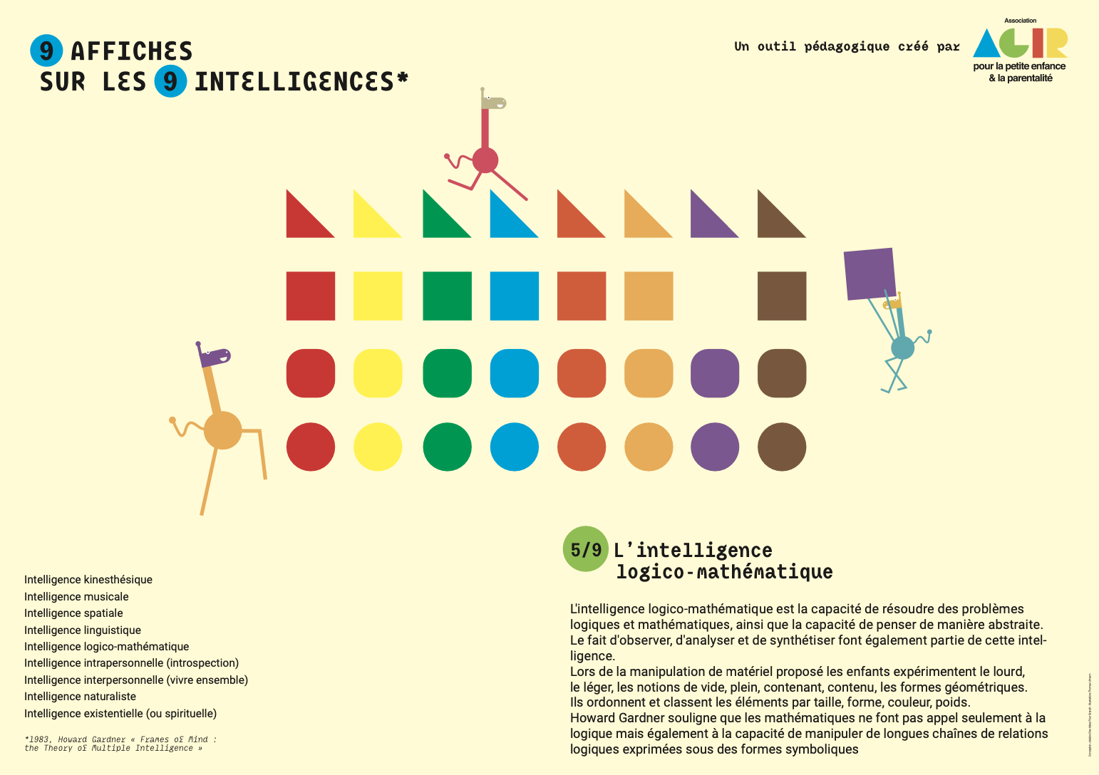 Affiche – intelligence logico-mathématique